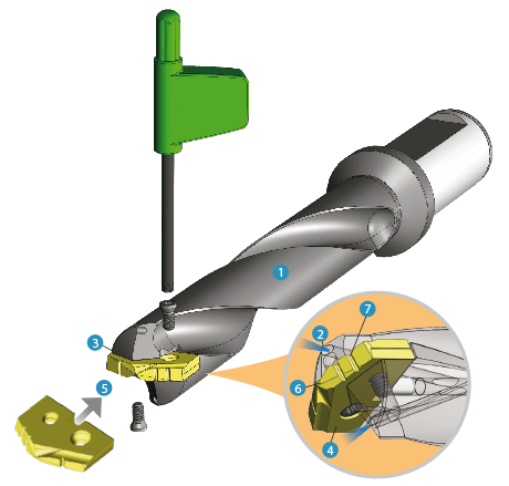 spade drill